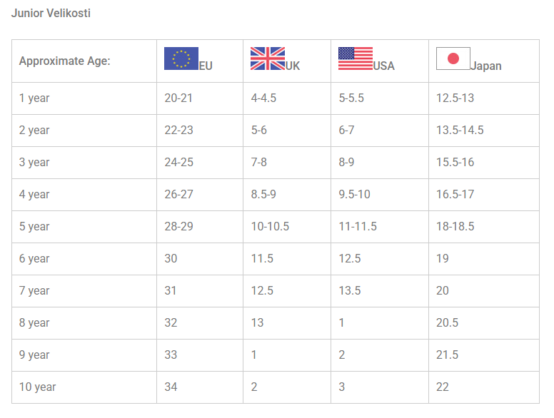 nogavice junior_velikosti