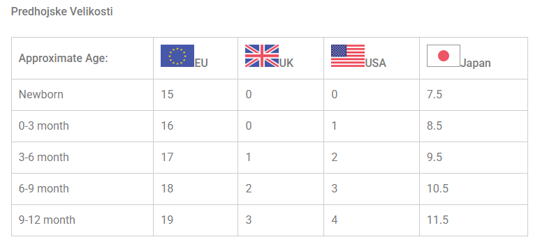 nogavie predhojske velikost